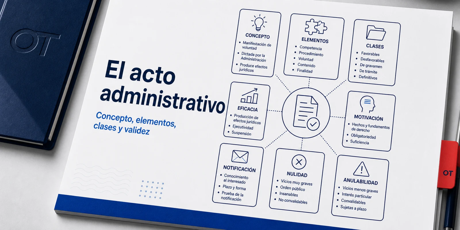 Portada de Opotips sobre el acto administrativo, concepto, elementos, clases y validez