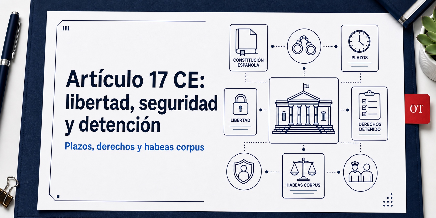 Portada de Opotips sobre Artículo 17 CE: libertad, seguridad y detención