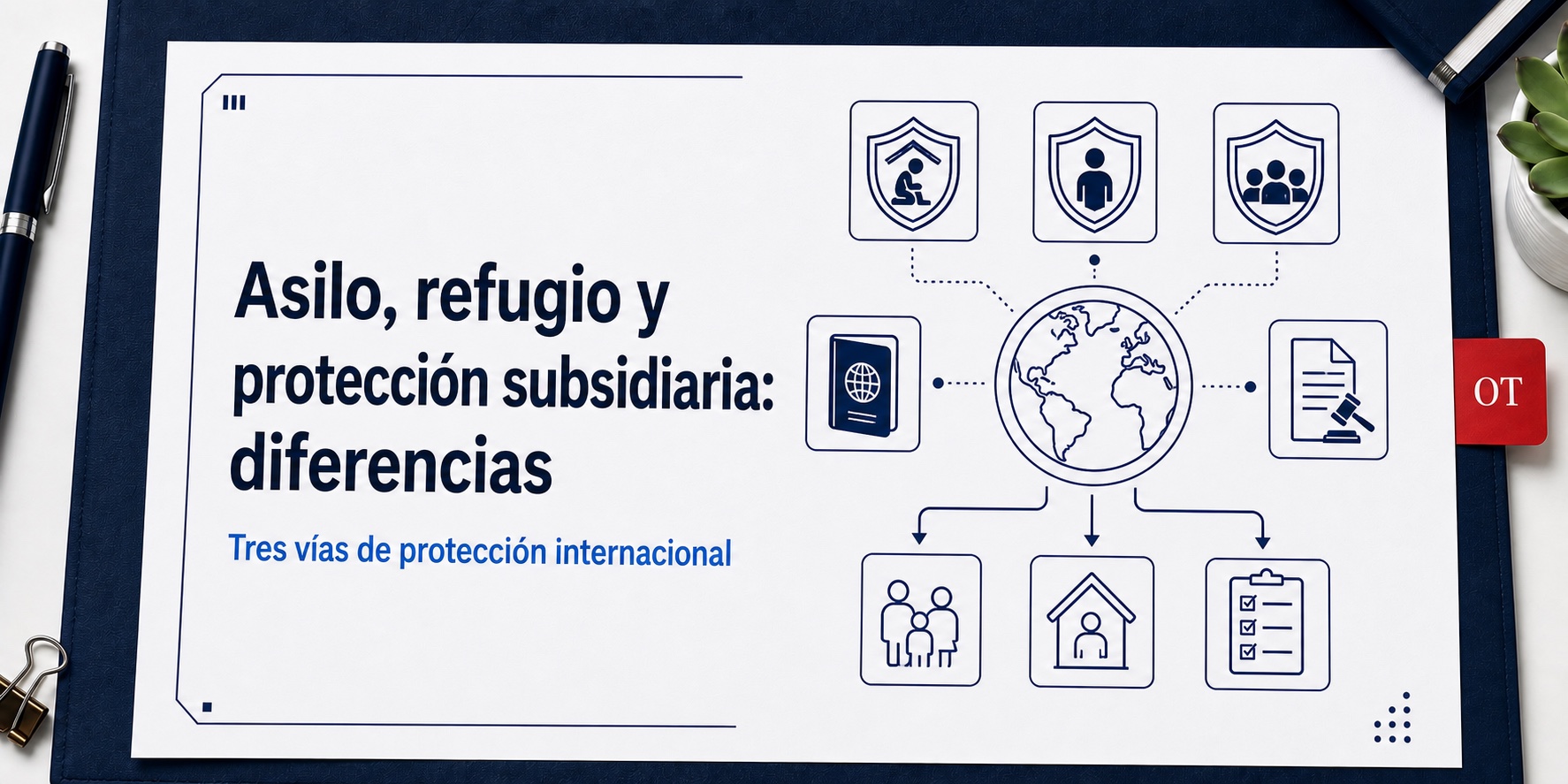 Portada de Opotips sobre Asilo, refugio y protección subsidiaria: diferencias