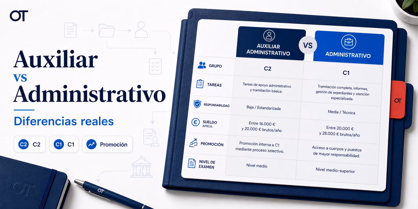 Portada de Opotips sobre auxiliar administrativo vs administrativo
