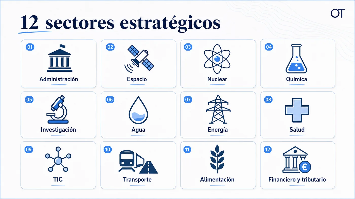 Infografía de Opotips con los doce sectores estratégicos de infraestructuras críticas