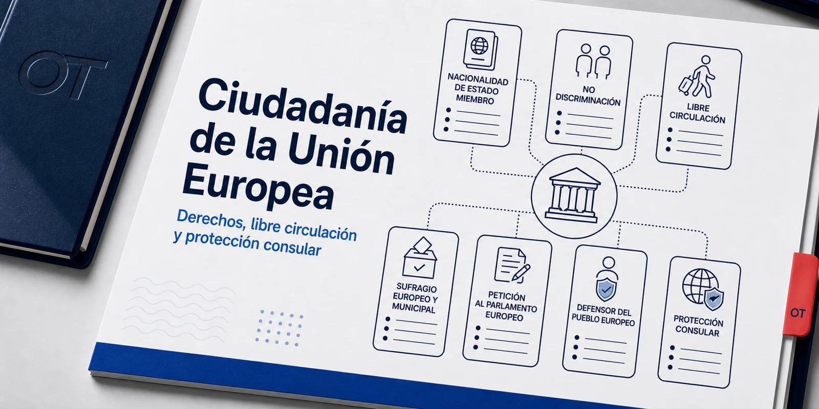 Portada de Opotips sobre ciudadanía de la Unión Europea, derechos, libre circulación y protección consular
