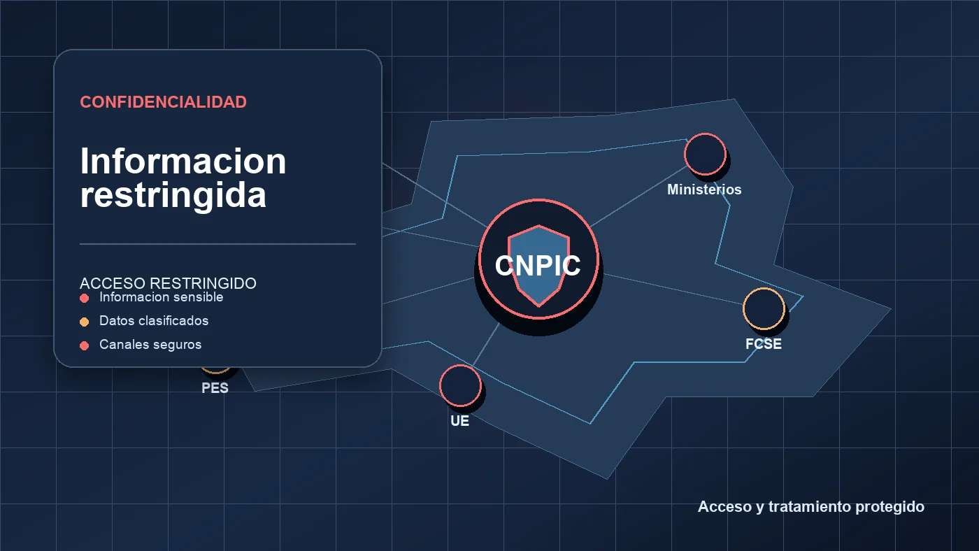 Infografía de Opotips sobre confidencialidad y secreto en información de infraestructuras críticas