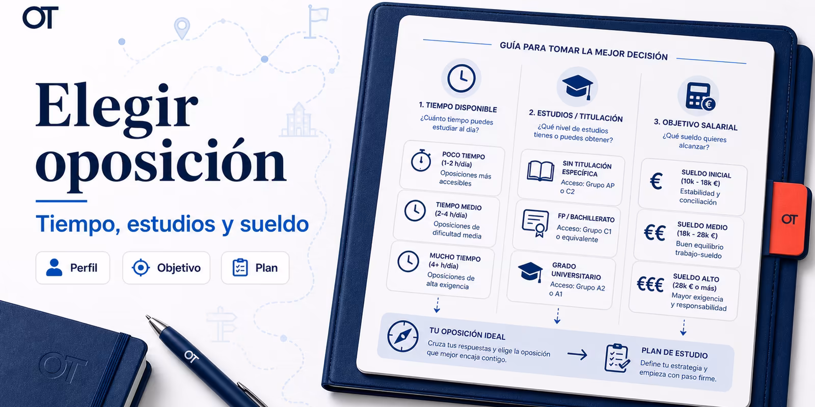 Portada de Opotips sobre cómo elegir oposición según tiempo, estudios y sueldo