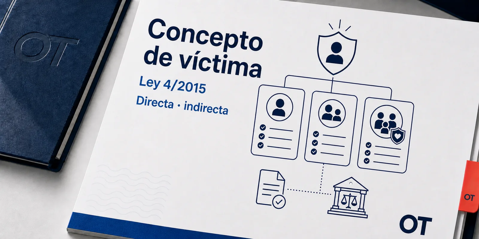 Portada de Opotips sobre el concepto de víctima directa e indirecta en la Ley 4/2015