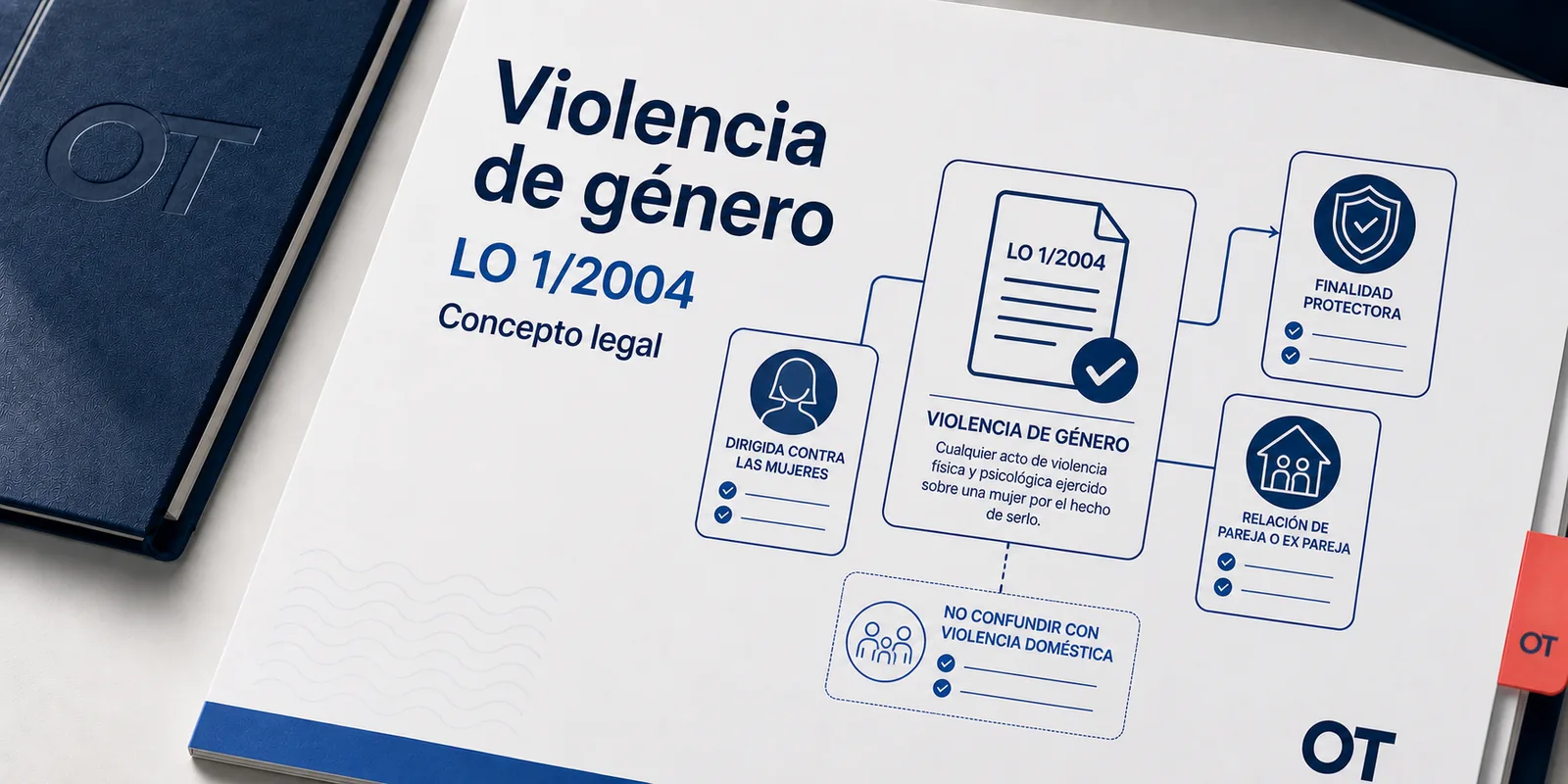 Portada de Opotips sobre el concepto legal de violencia de género en la LO 1/2004
