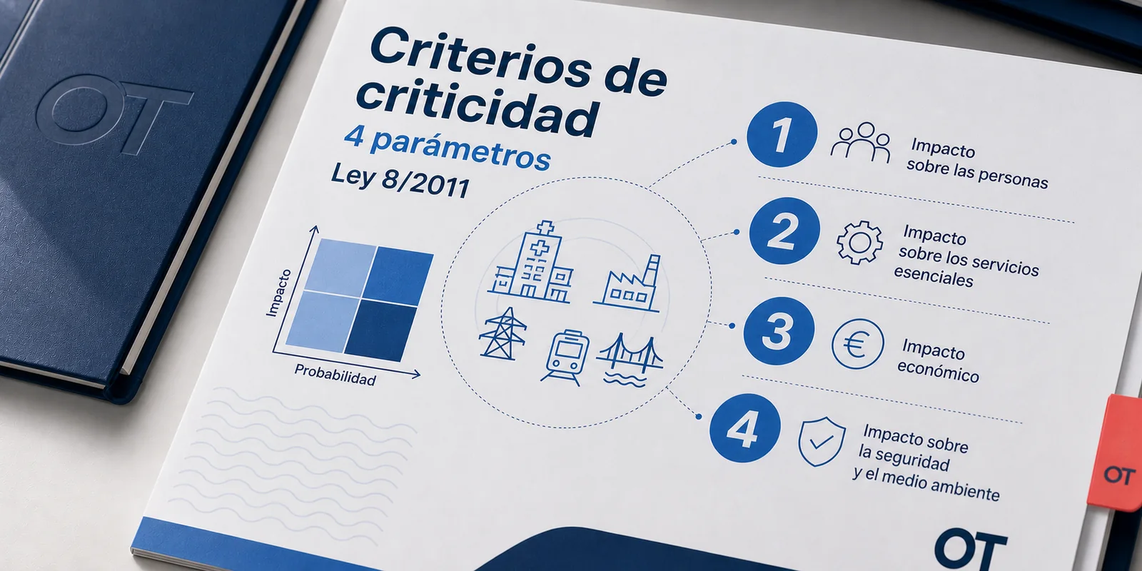 Portada de Opotips sobre los cuatro criterios horizontales de criticidad