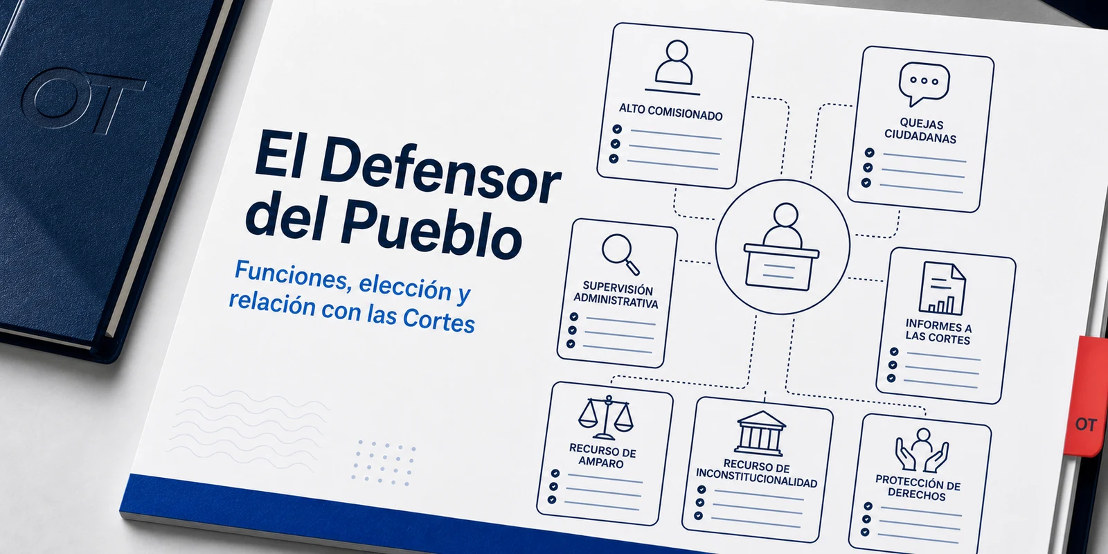 Portada de Opotips sobre el Defensor del Pueblo, funciones, elección y relación con las Cortes