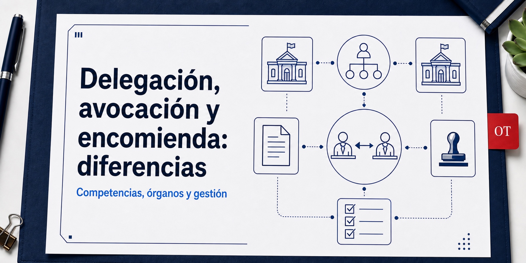 Portada de Opotips sobre Delegación, avocación y encomienda: diferencias