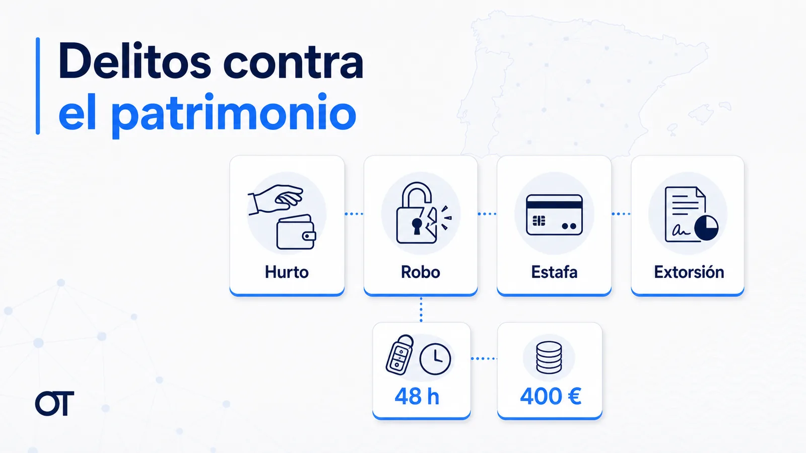 Portada de Opotips sobre delitos contra el patrimonio con tarjetas de hurto, robo, estafa y extorsión