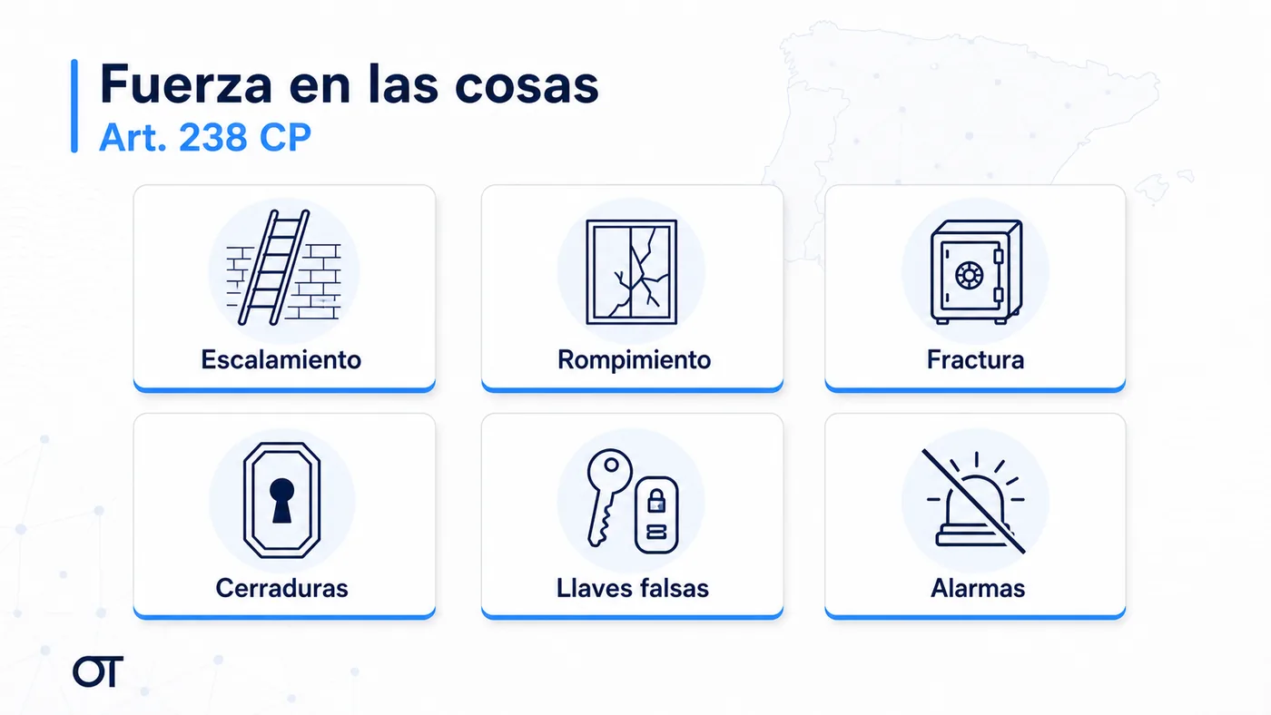 Infografía de Opotips sobre fuerza en las cosas del artículo 238 del Código Penal
