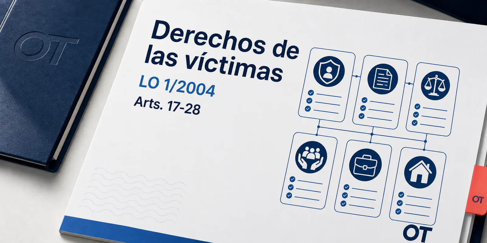 Portada de Opotips sobre derechos de las víctimas de violencia de género en la LO 1/2004
