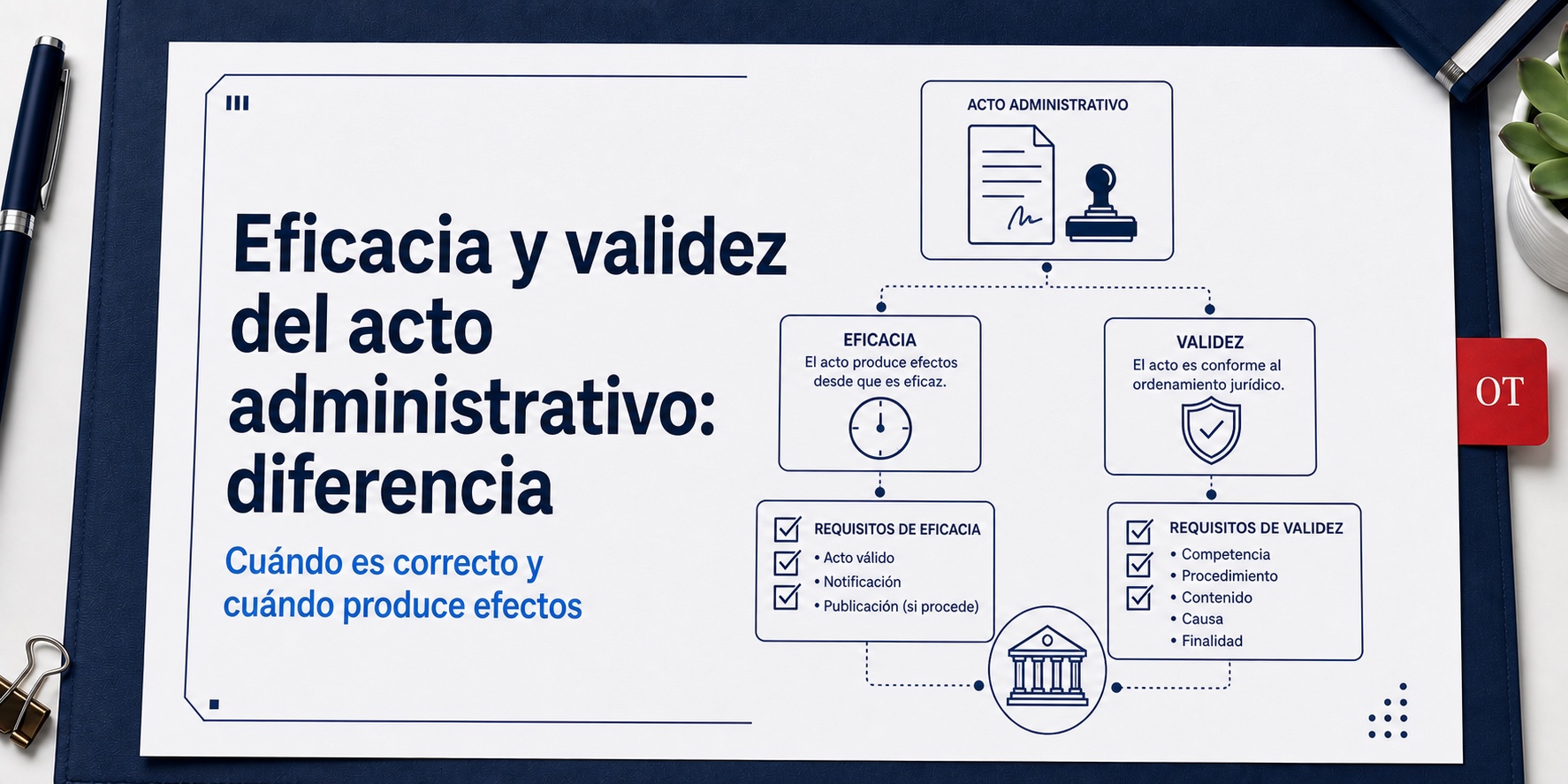 Portada de Opotips sobre Eficacia y validez del acto administrativo: diferencia