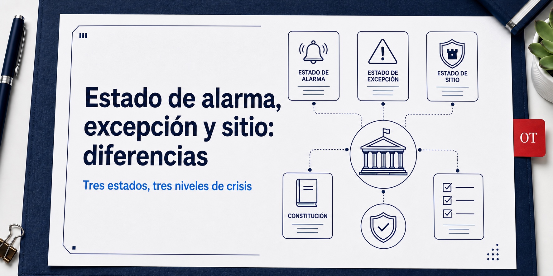 Portada de Opotips sobre Estado de alarma, excepción y sitio: diferencias