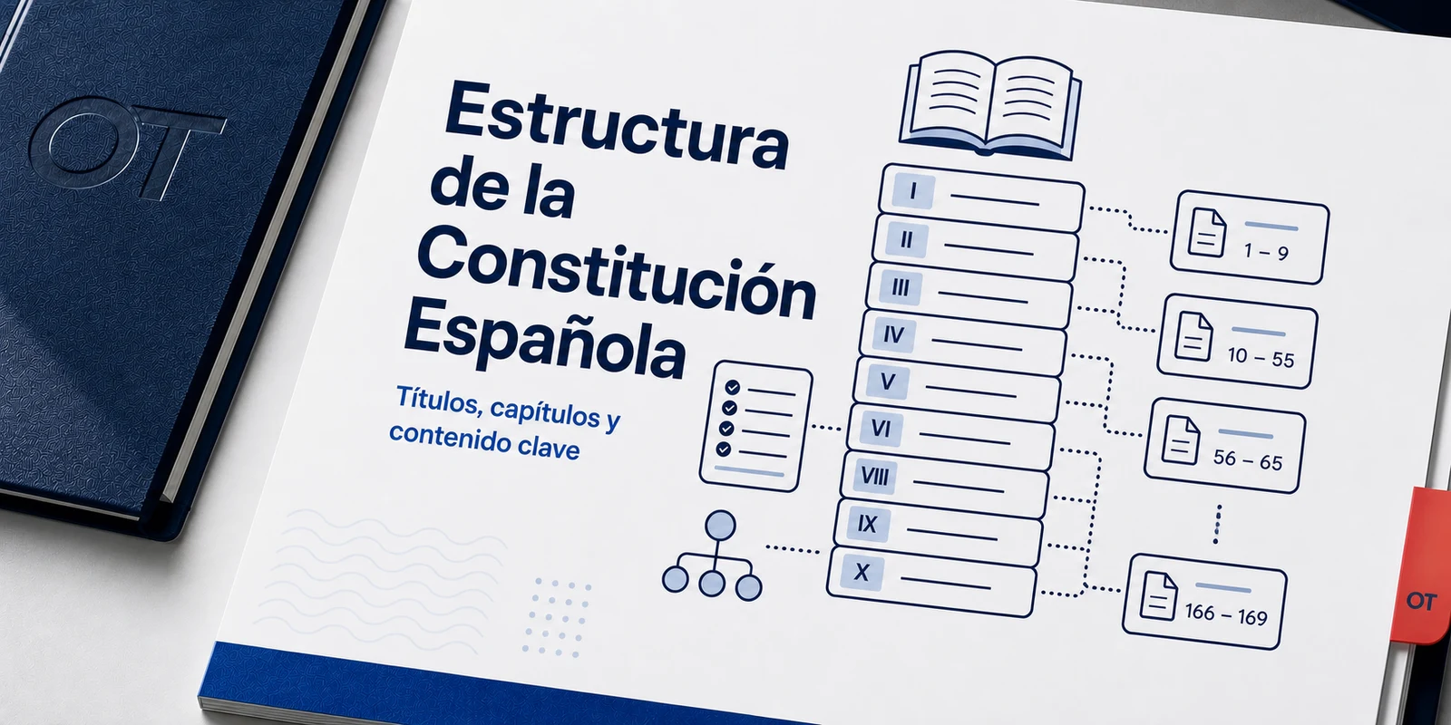 Portada de Opotips sobre la estructura de la Constitución Española, títulos, capítulos y contenido clave