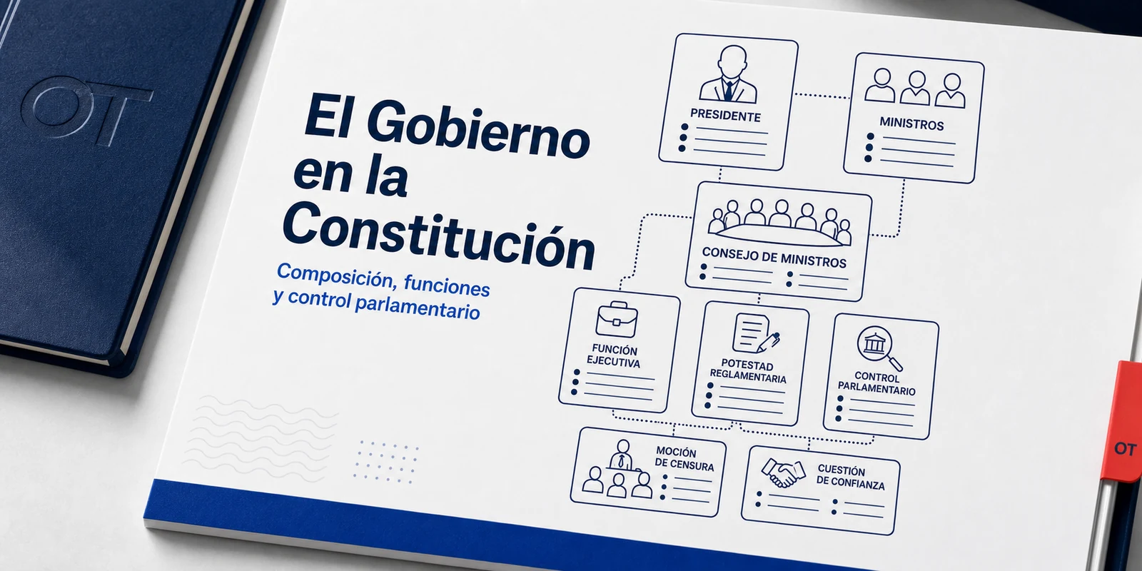 Portada de Opotips sobre el Gobierno en la Constitución, composición, funciones y control parlamentario