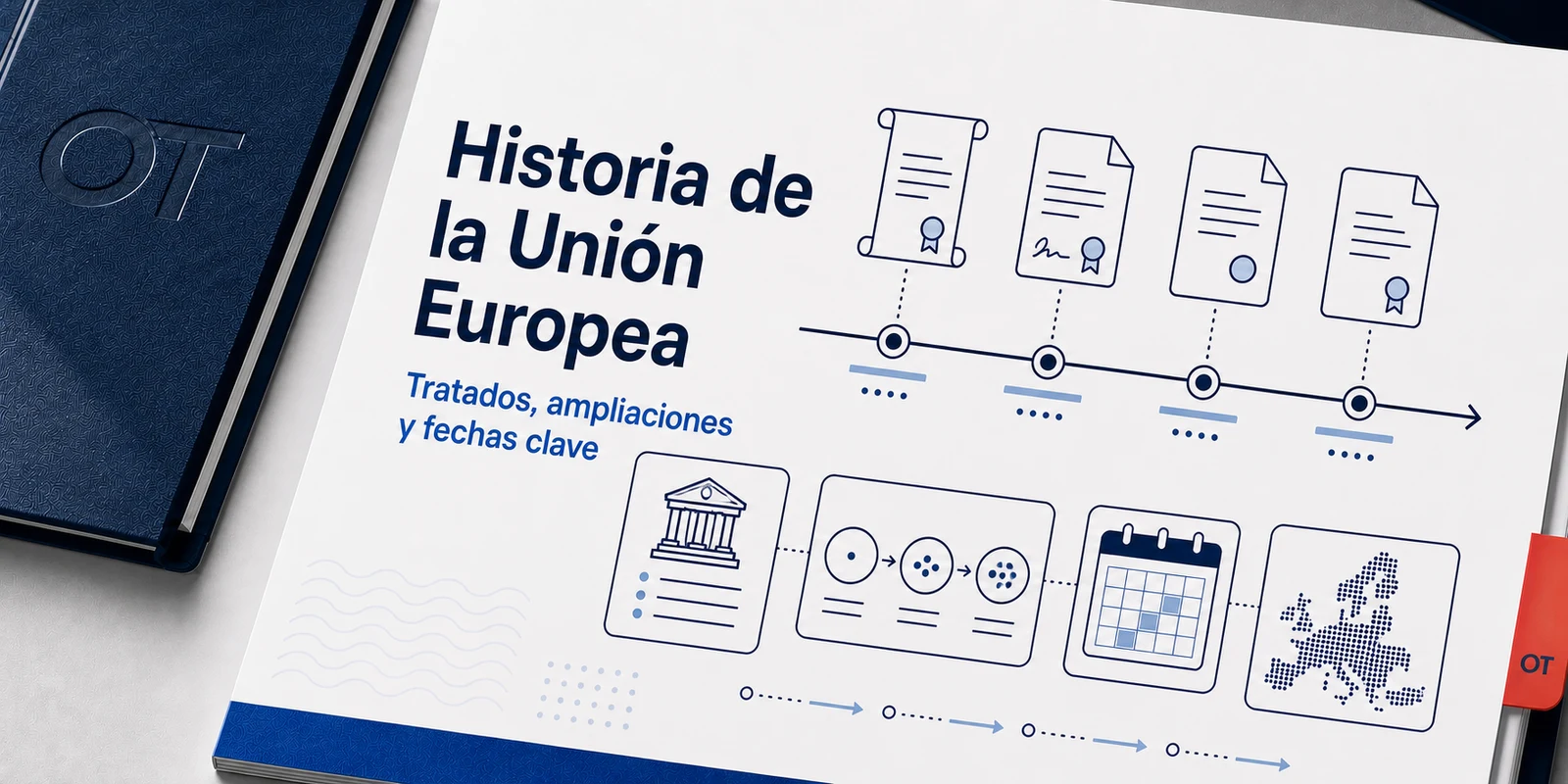 Portada de Opotips sobre la historia de la Unión Europea, tratados, ampliaciones y fechas clave