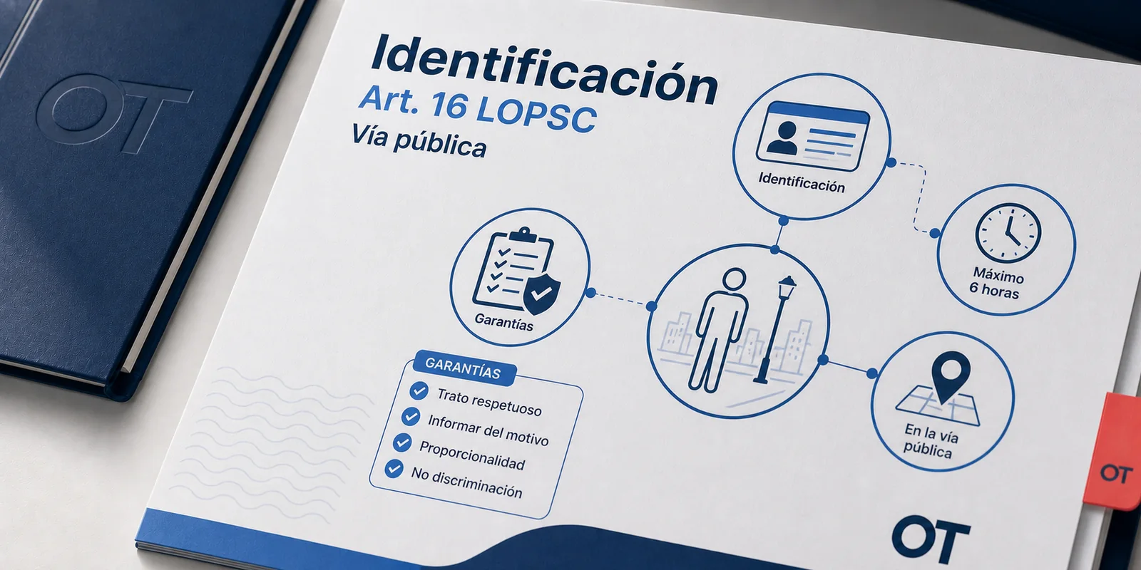 Portada de Opotips sobre identificación personal en vía pública según el artículo 16 LOPSC