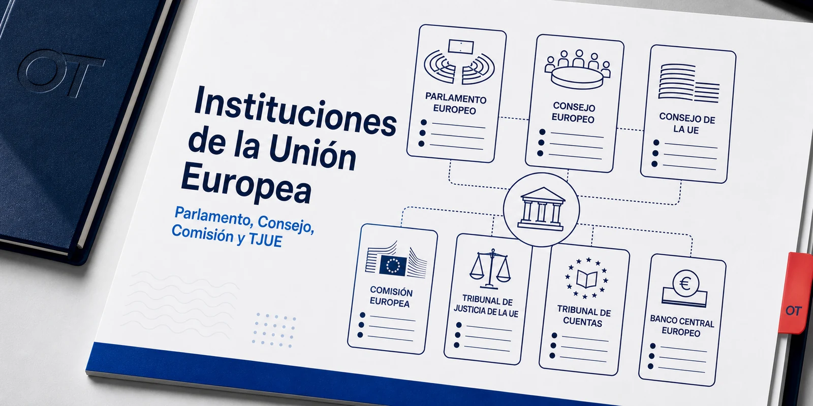 Portada de Opotips sobre instituciones de la Unión Europea, Parlamento, Consejo, Comisión y Tribunal de Justicia