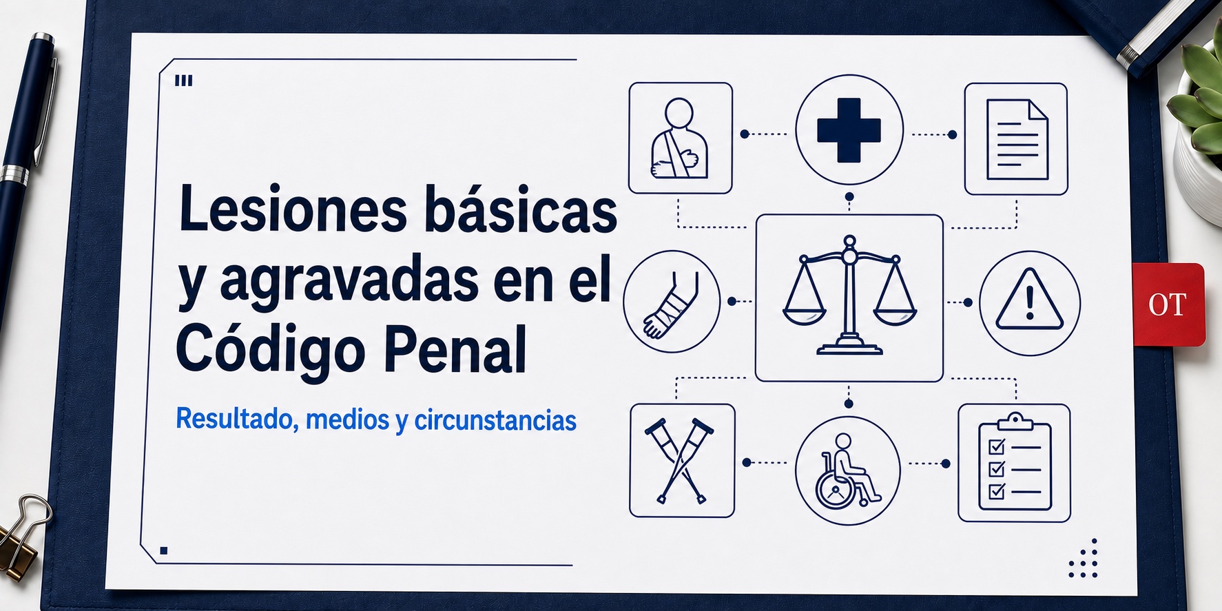 Portada de Opotips sobre Lesiones básicas y agravadas en el Código Penal