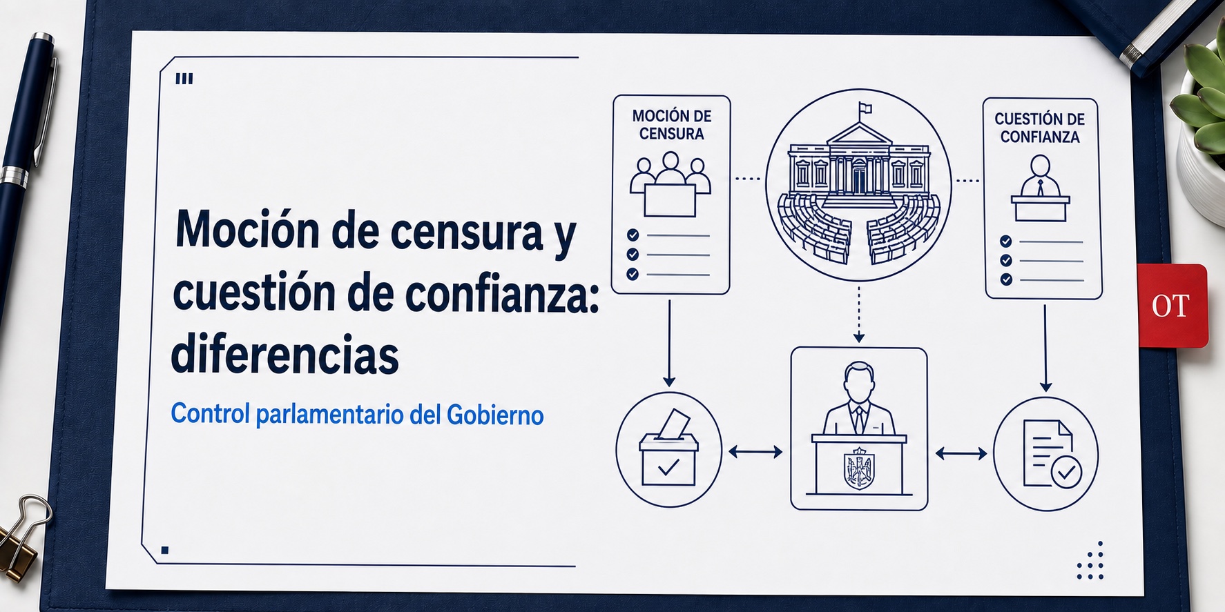 Portada de Opotips sobre Moción de censura y cuestión de confianza: diferencias