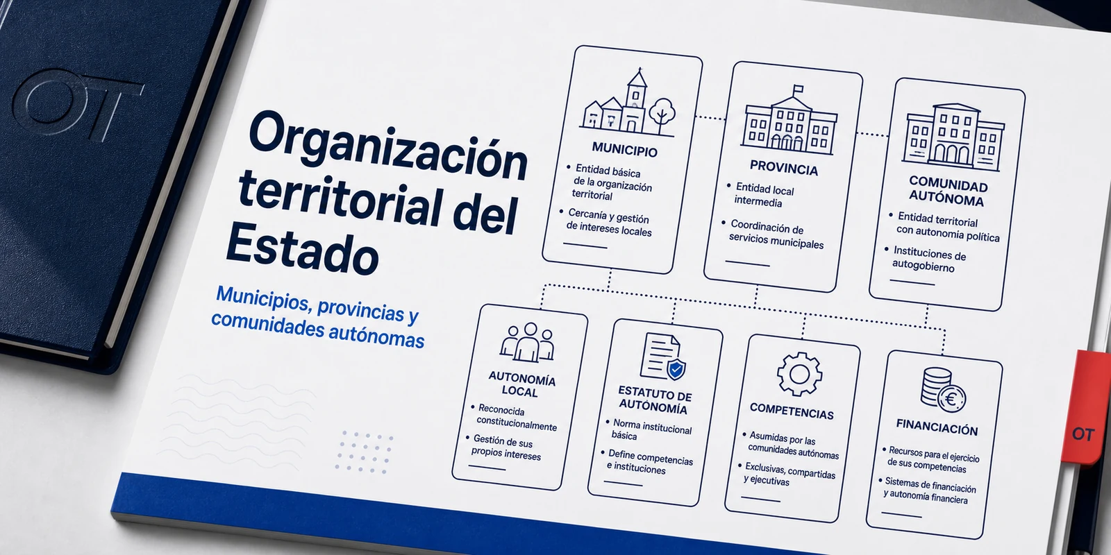 Portada de Opotips sobre la organización territorial del Estado, municipios, provincias y comunidades autónomas