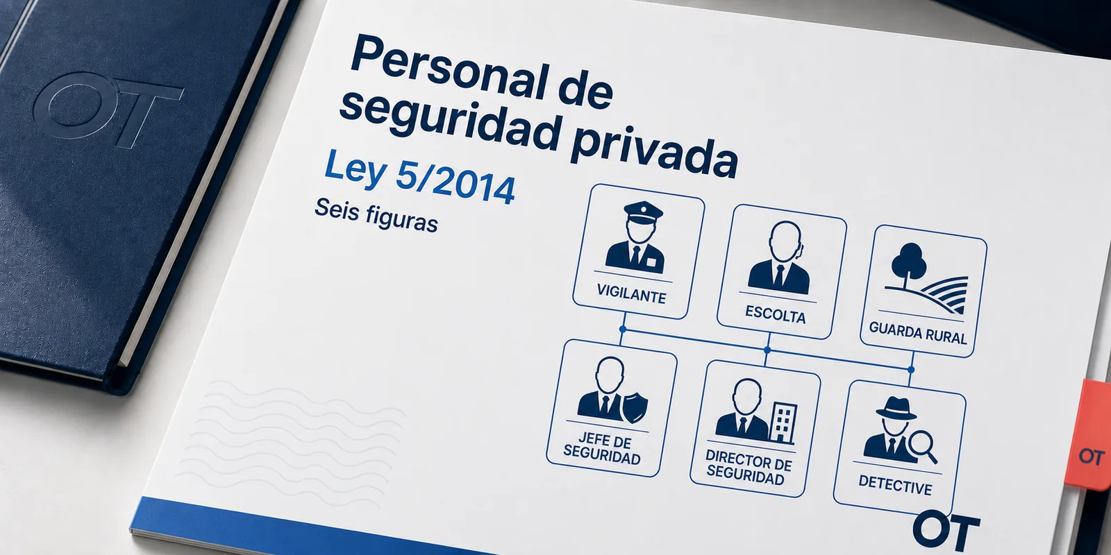 Portada de Opotips sobre las seis figuras del personal de seguridad privada