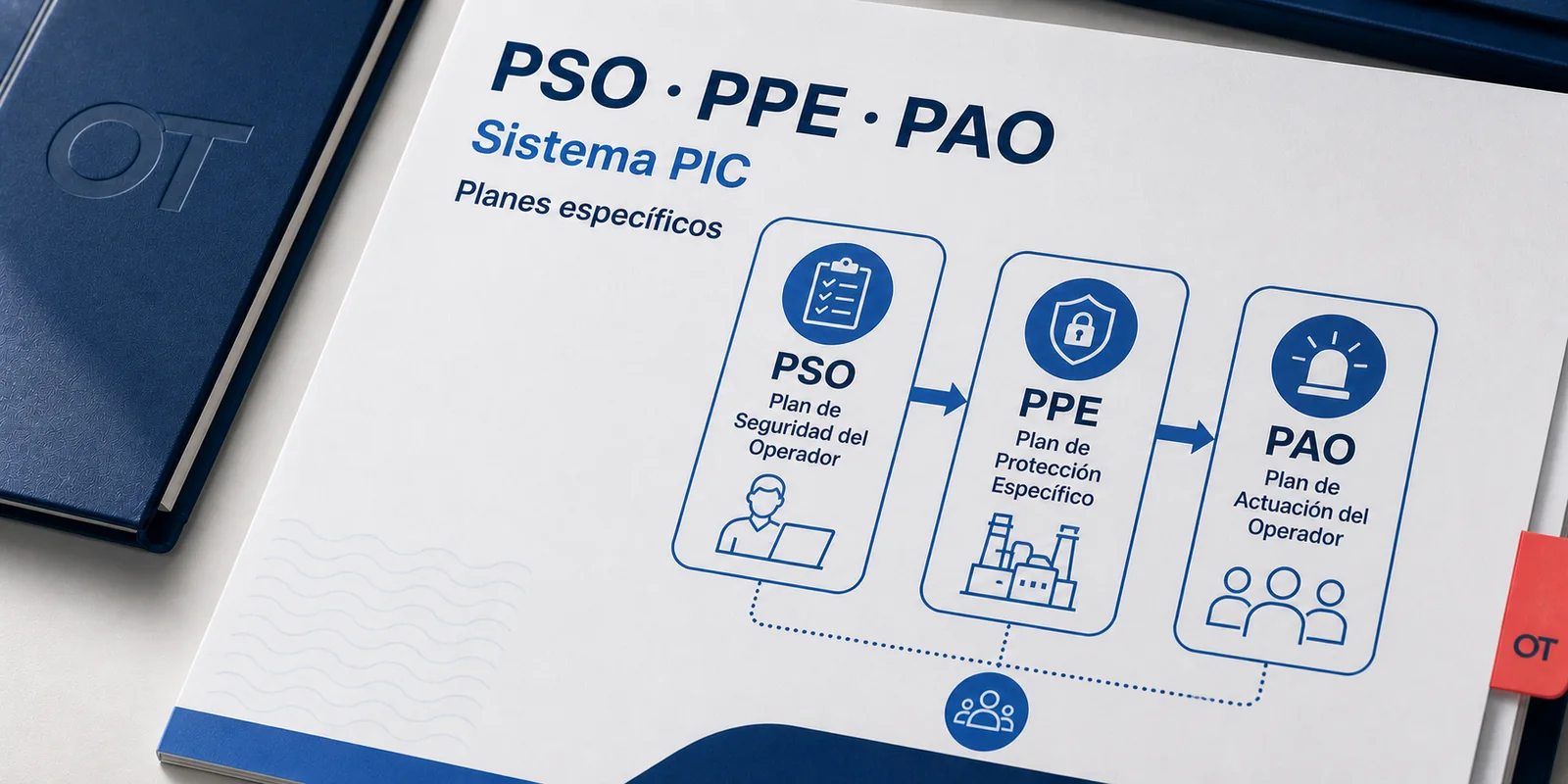 Portada de Opotips sobre los planes PSO, PPE y PAO del Sistema PIC