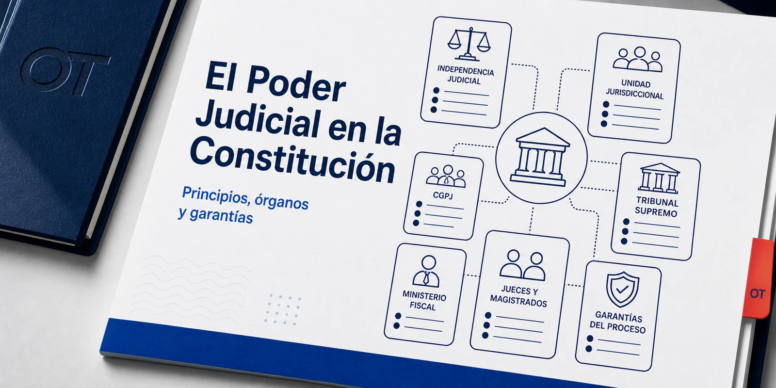Portada de Opotips sobre el Poder Judicial en la Constitución, principios, órganos y garantías