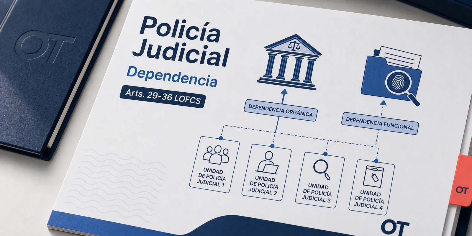 Portada de Opotips sobre unidades orgánicas y dependencia de la Policía Judicial