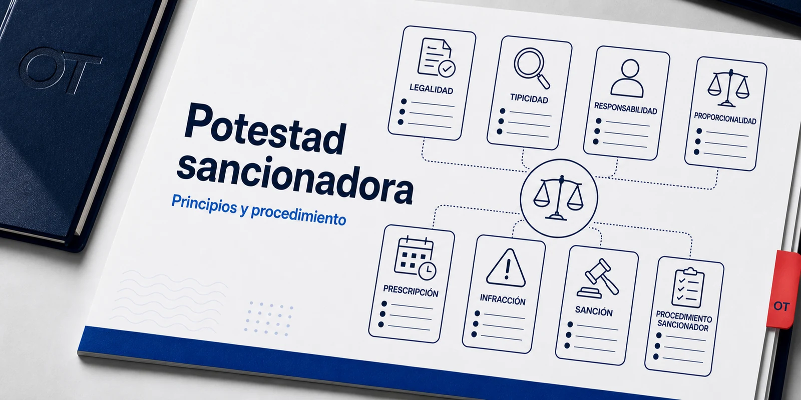 Portada de Opotips sobre la potestad sancionadora de la Administración, principios y procedimiento