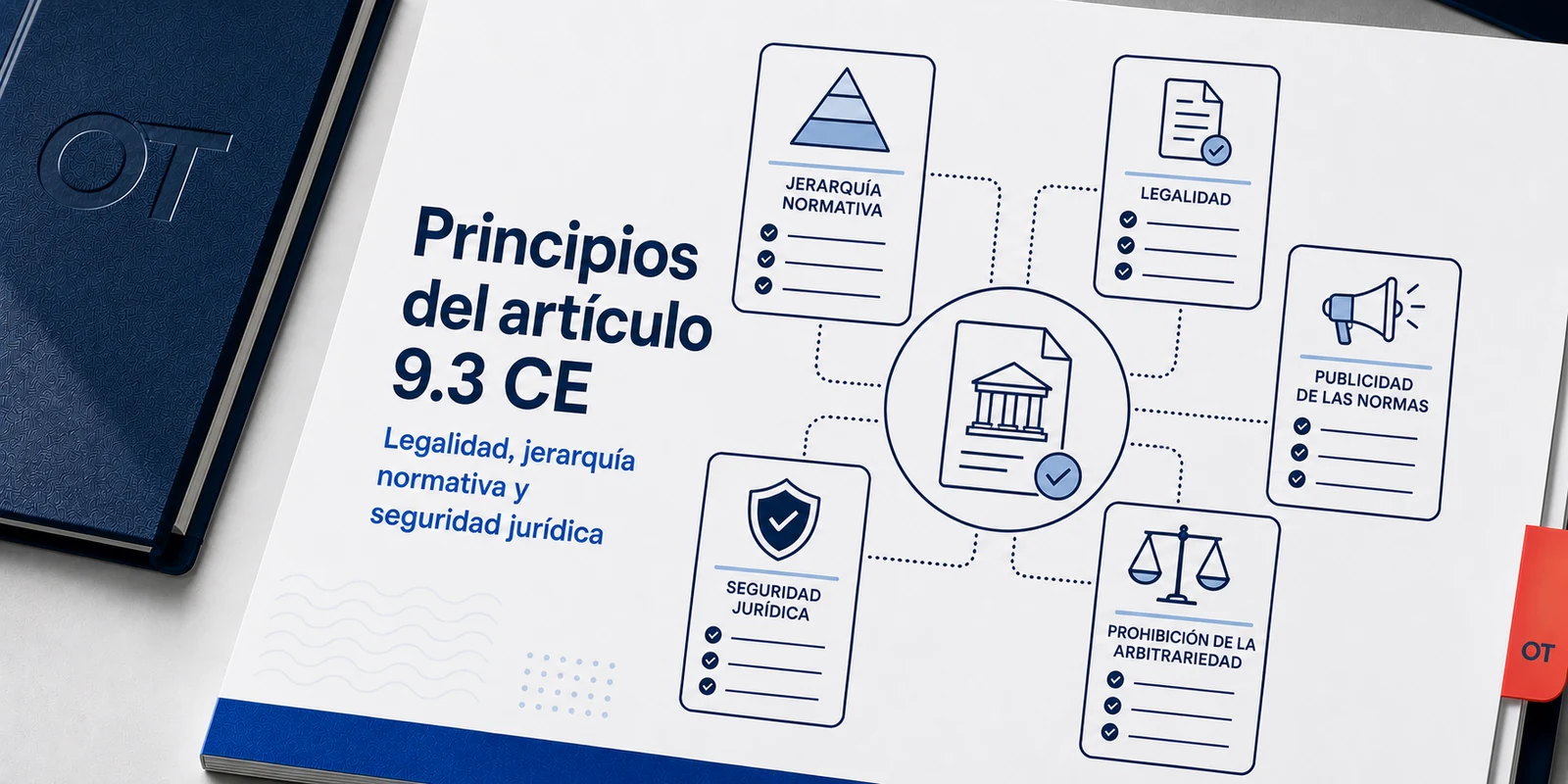 Portada de Opotips sobre los principios del artículo 9.3 de la Constitución Española