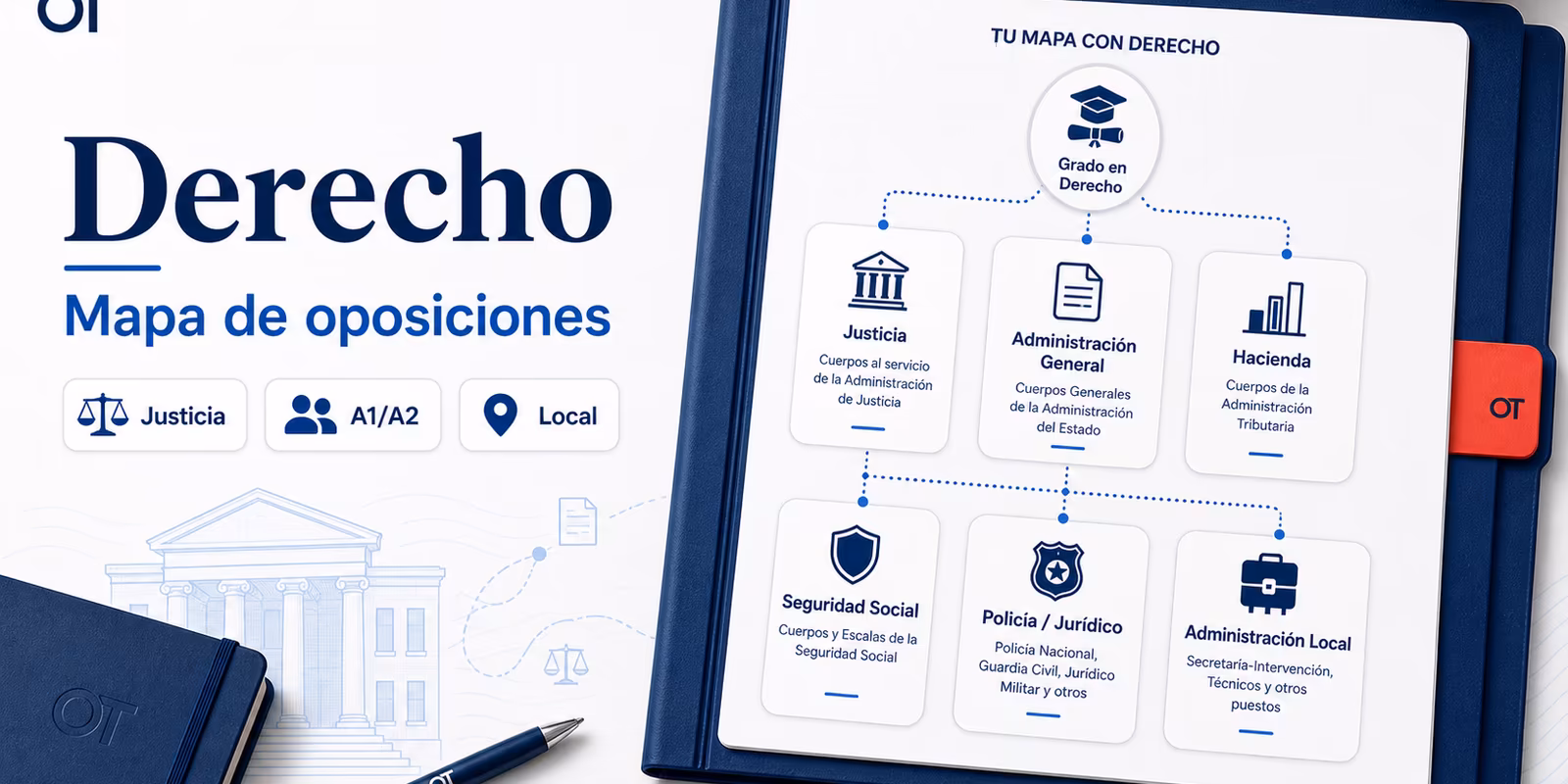 Portada de Opotips sobre qué oposición estudiar si tienes Derecho