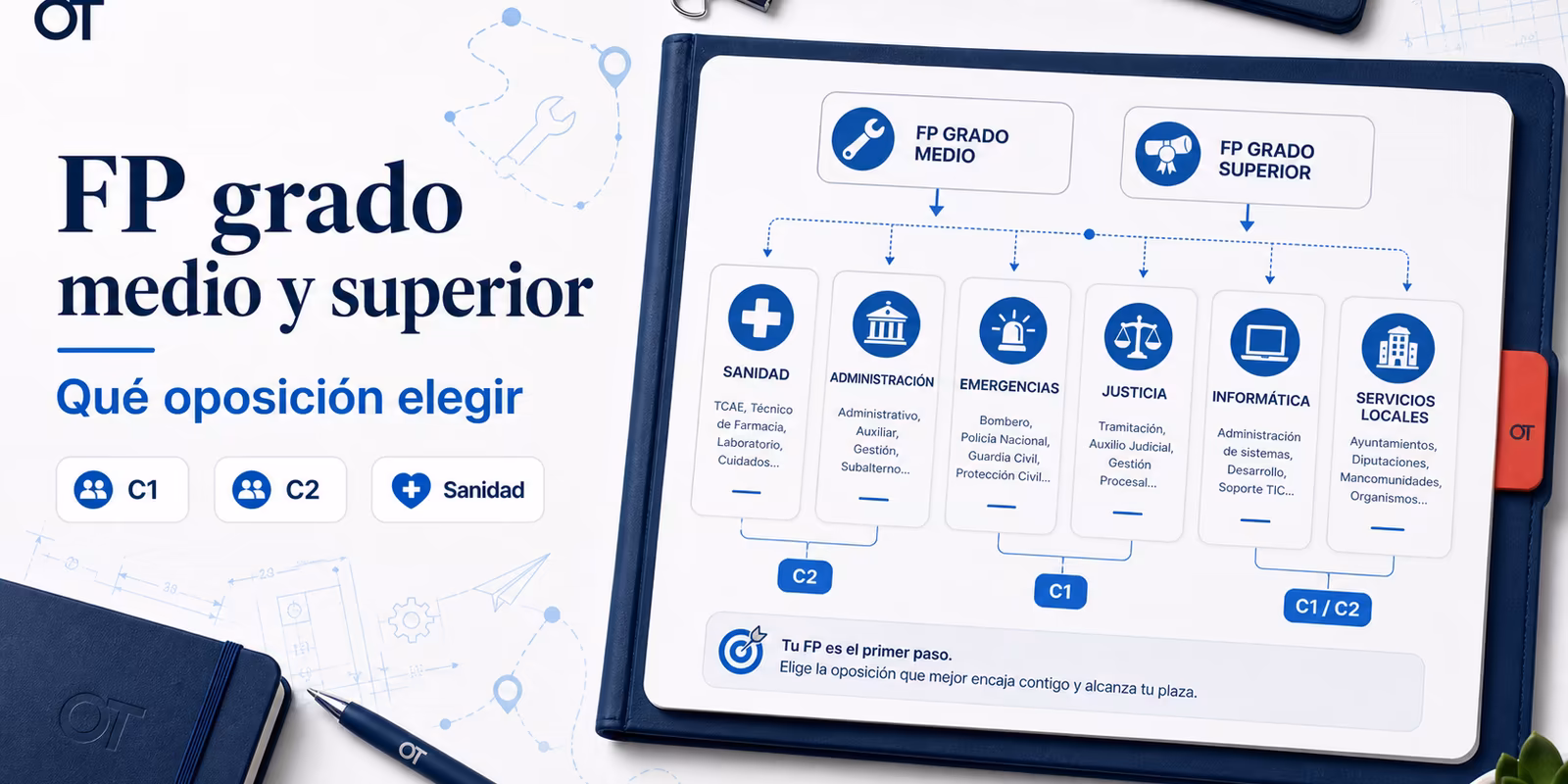 Portada de Opotips sobre qué oposición estudiar si tienes FP