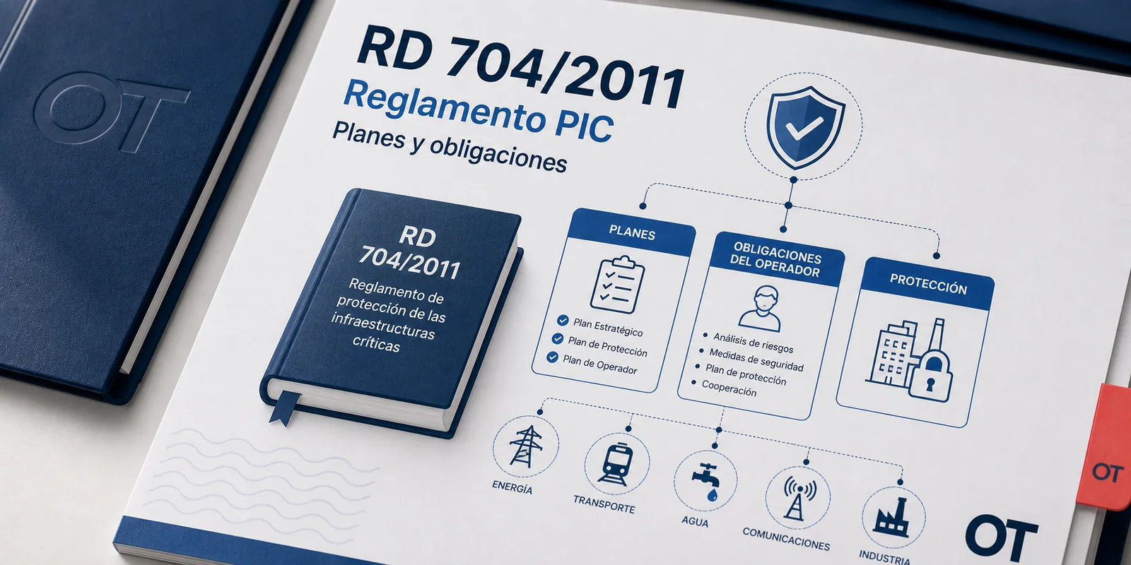 Portada de Opotips sobre el RD 704/2011 y el Reglamento PIC