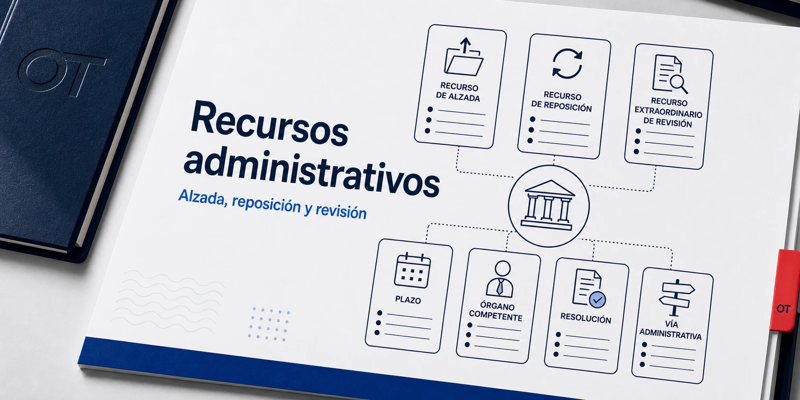 Portada de Opotips sobre recursos administrativos, alzada, reposición y revisión