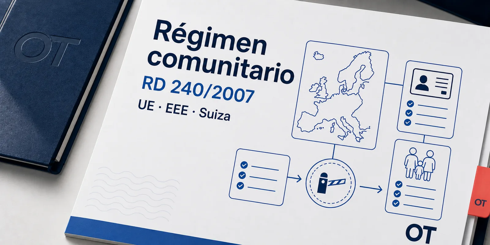 Portada de Opotips sobre régimen comunitario de extranjería, UE, EEE, Suiza y familiares