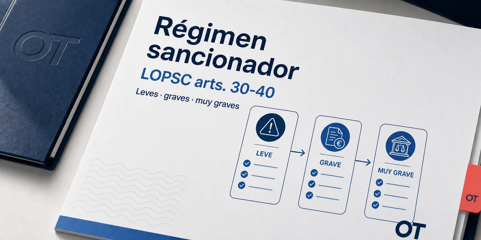 Portada de Opotips sobre el régimen sancionador LOPSC, infracciones leves, graves y muy graves