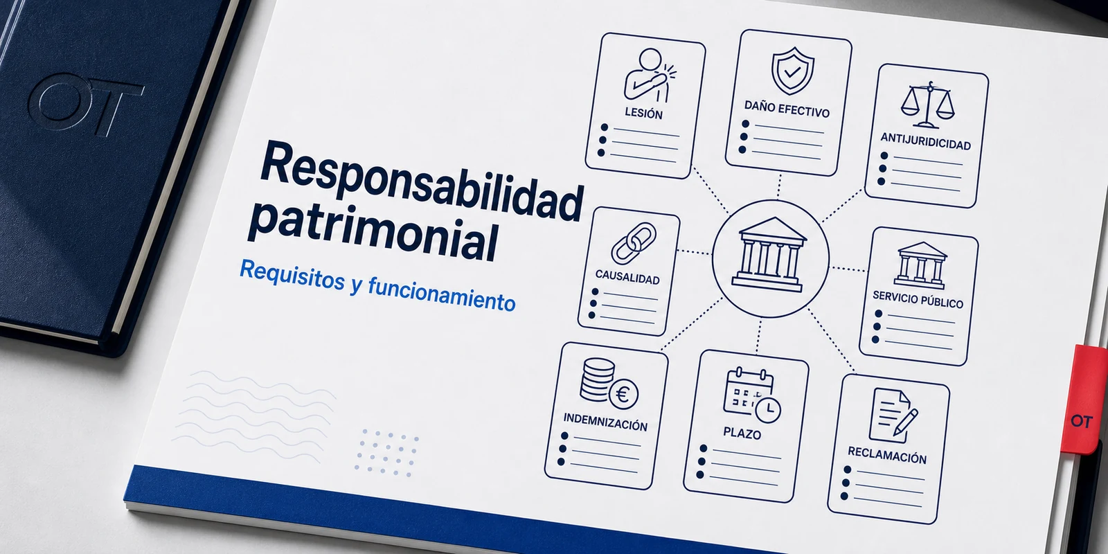 Portada de Opotips sobre responsabilidad patrimonial de la Administración, requisitos y funcionamiento