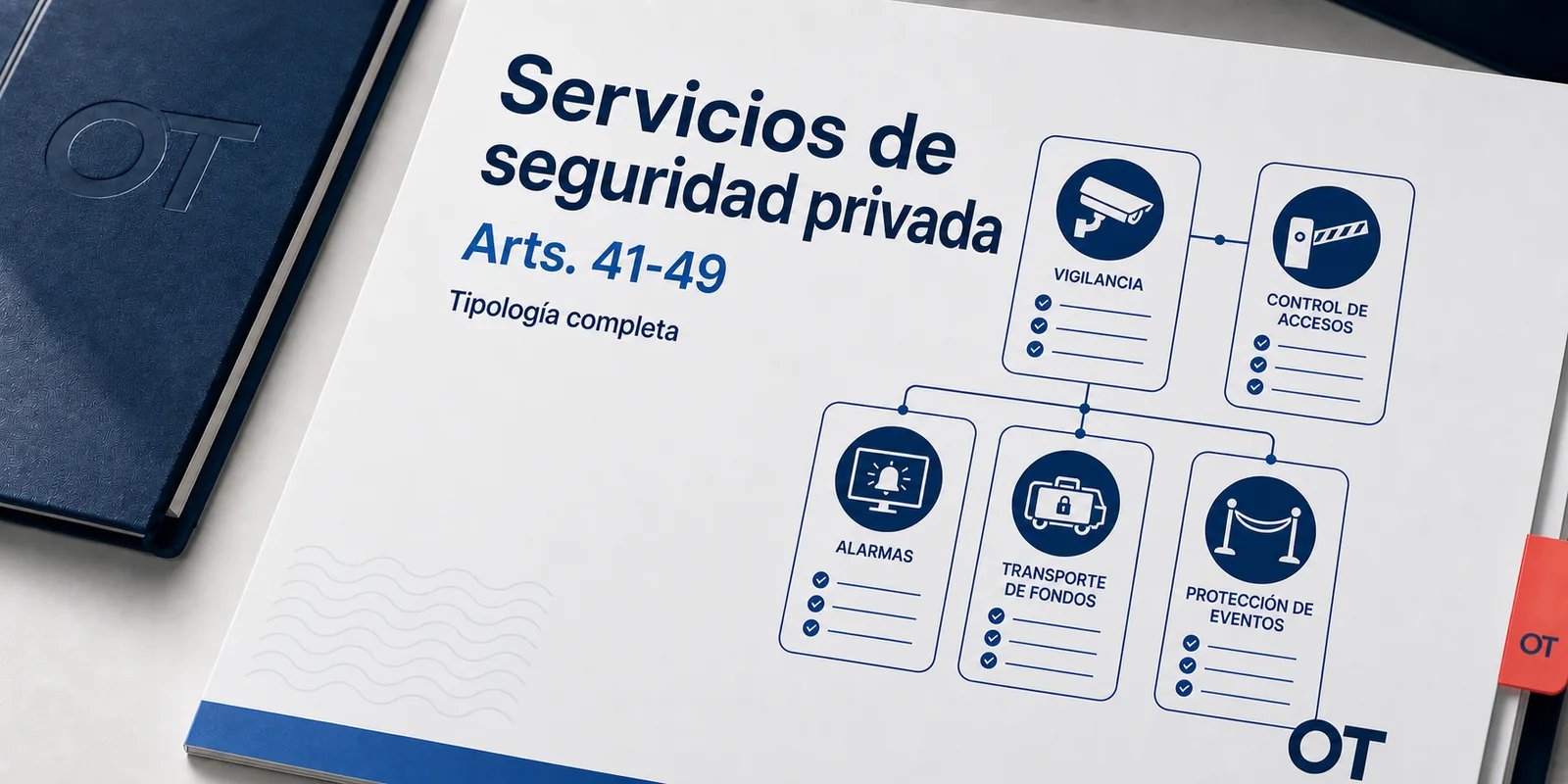 Portada de Opotips sobre servicios de seguridad privada y su tipología en la Ley 5/2014