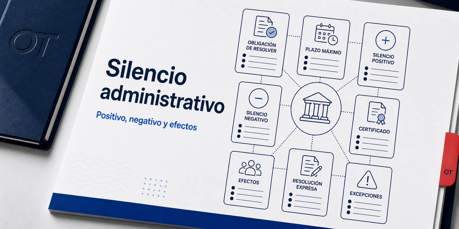 Portada de Opotips sobre silencio administrativo, positivo, negativo y efectos