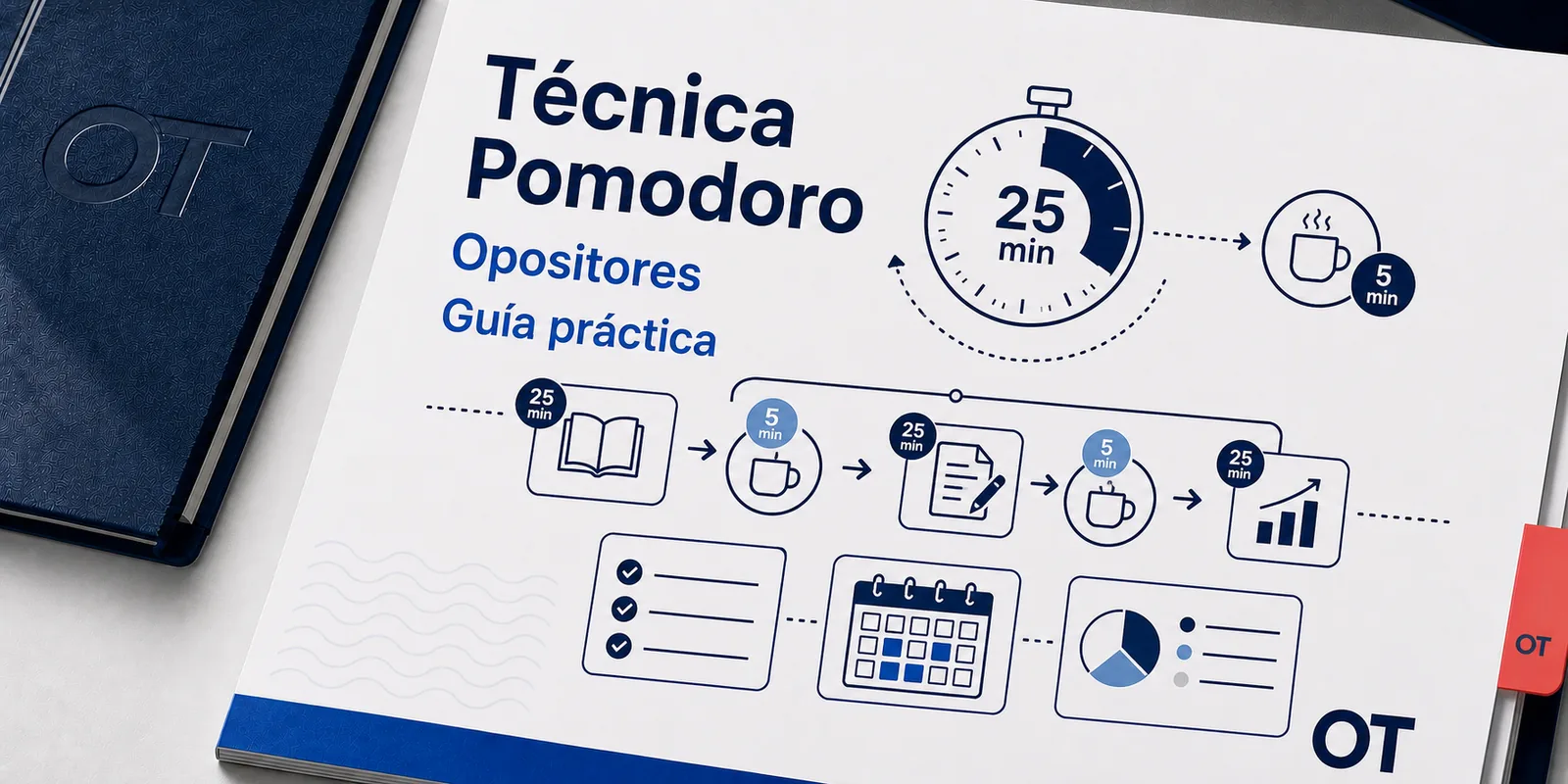 Portada de Opotips sobre la técnica Pomodoro para opositores