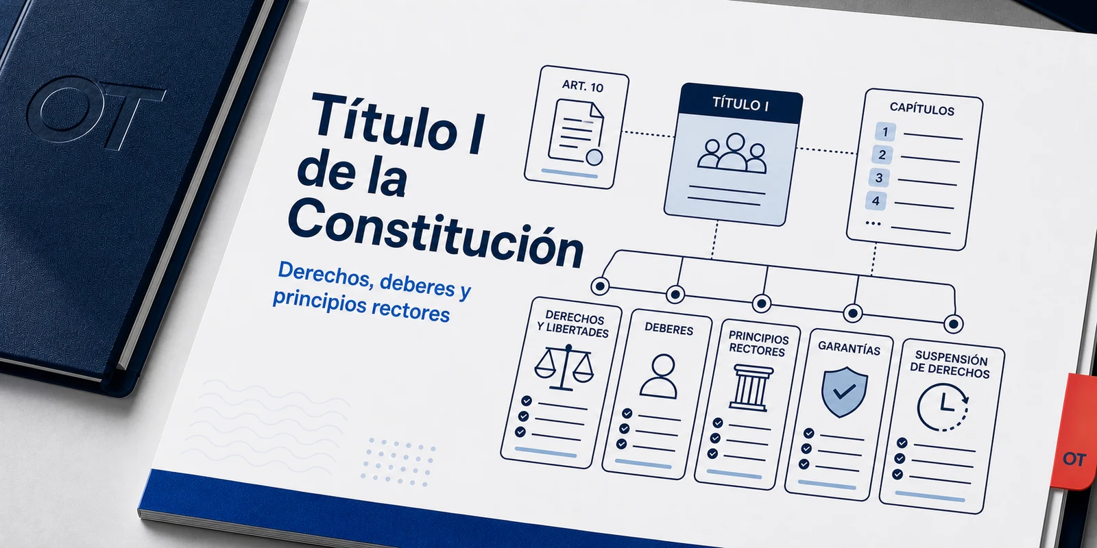 Portada de Opotips sobre el Título I de la Constitución, derechos, deberes y principios rectores