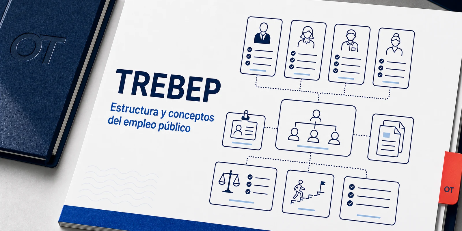 Portada de Opotips sobre TREBEP, estructura y conceptos del empleo público