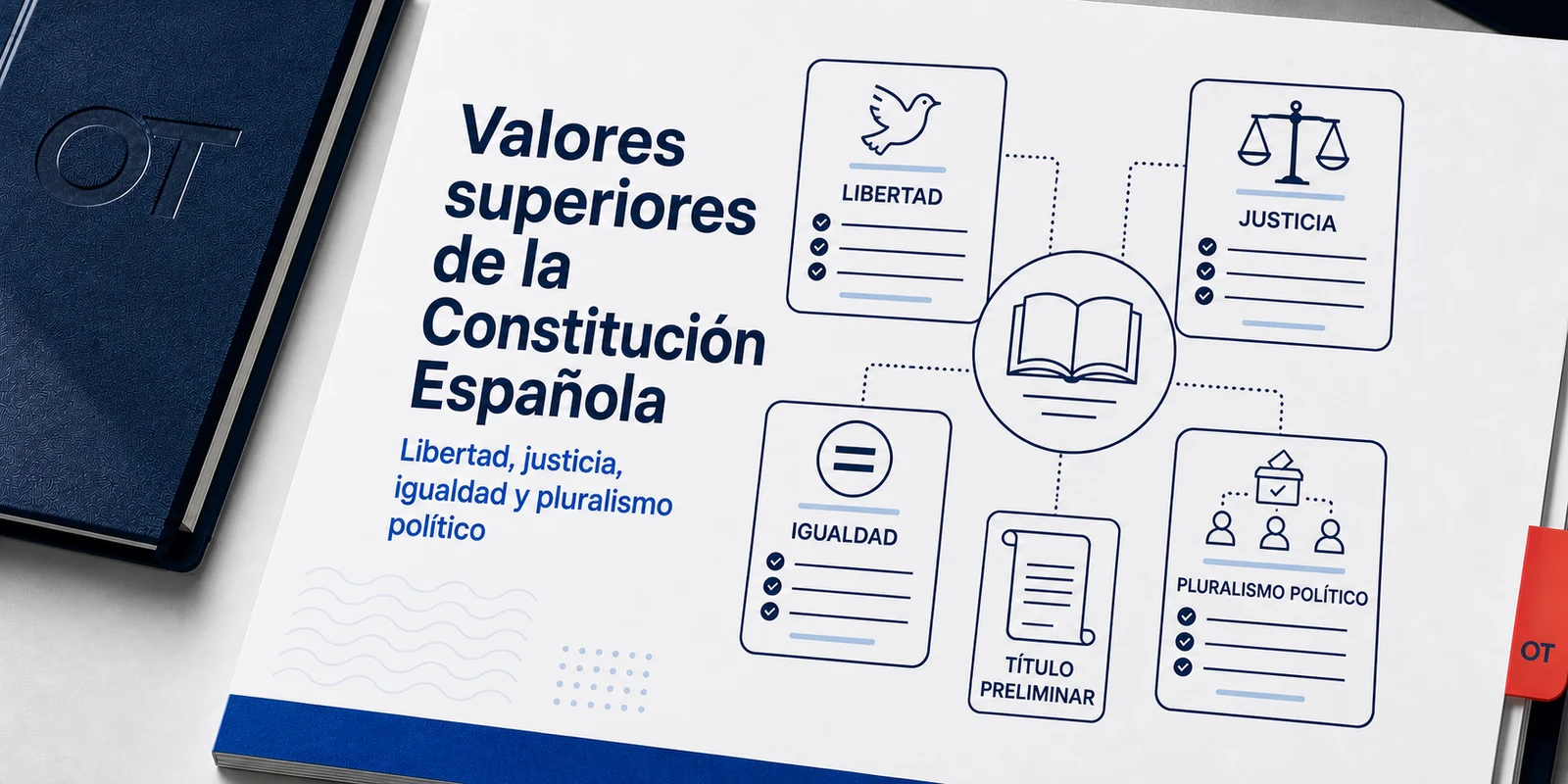 Portada de Opotips sobre los valores superiores de la Constitución Española
